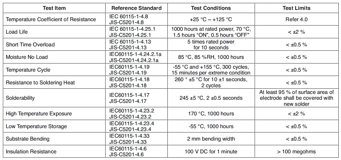 Bourns CST0612 Current Sense Resistors